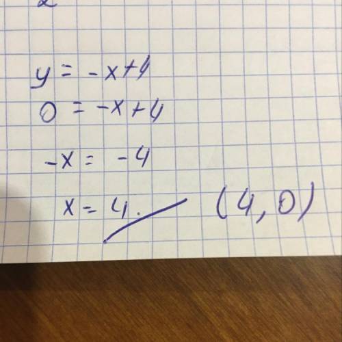 Найти координаты точек пересечения графика функции y= -x+4 с осями координат​