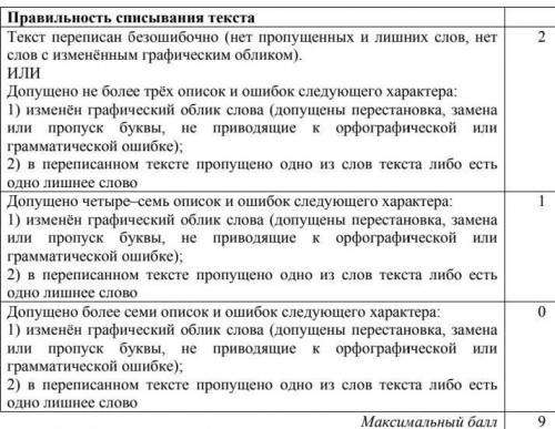 2 ВАРИАНТ КОНТРОЛЬНЫЙ ТЕСТ ПО РУССКОМУ 6 КЛАСС