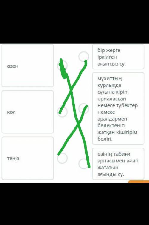 Сәйкестендір. өзенкөлтеңізбір жерге іркілген ағынсыз су.мұхиттың құрлыққа сұғына кіріп орналасқан не