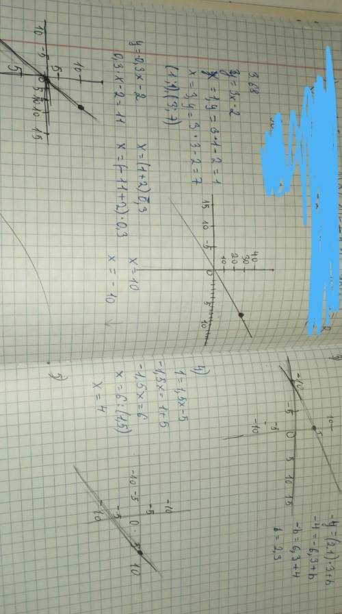 3.68. График: берілген сызықтық функция графигіне параллель болатын тура пропорционал функцияны жазы