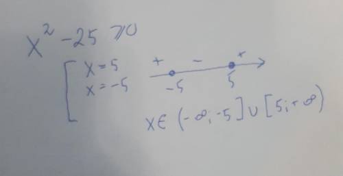 Решите неравенство методом интрервалов x^2-25>=0