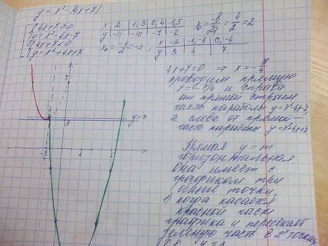 Постройте график функции y=x^2-|4x+7| и определите , при каких значениях m прямая y=m имеет с график