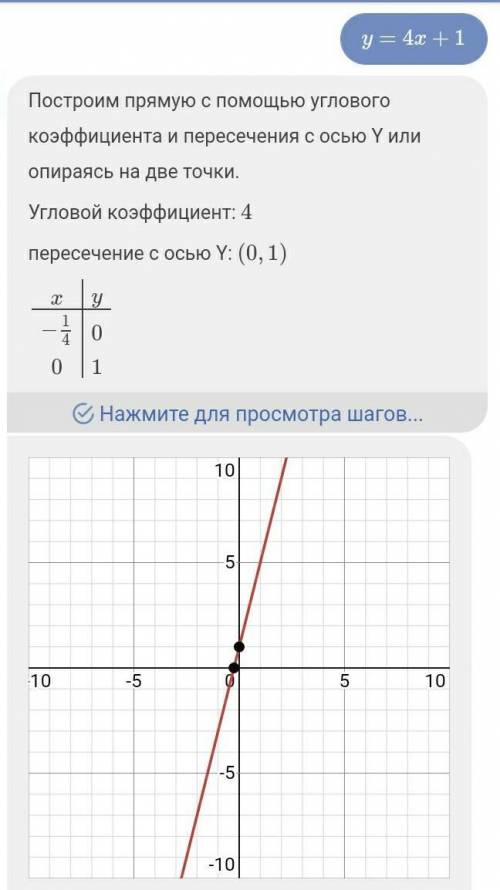 Домашнее задание: построить графики: y=4x y=-4x y=4x+1 y=-4-2