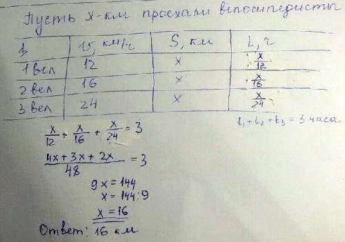 Три велосипедиста выезжают из города скорость первого из них равна 12 км ч второй 16 км ч третий 24