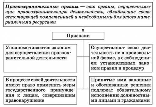 Вопросы по праву, нужно ответить