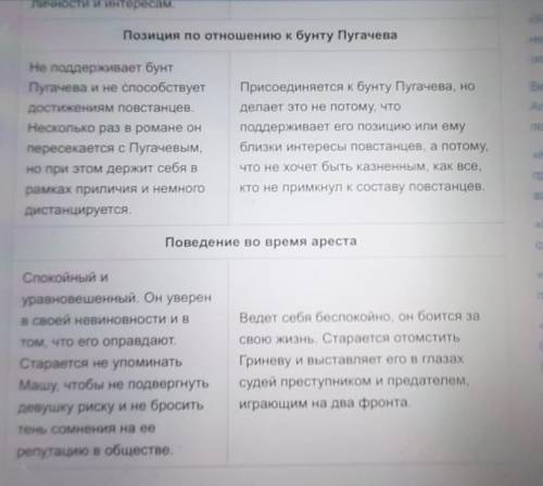 Составить план сравнительной характеристики Гринëва и Швабрина.​