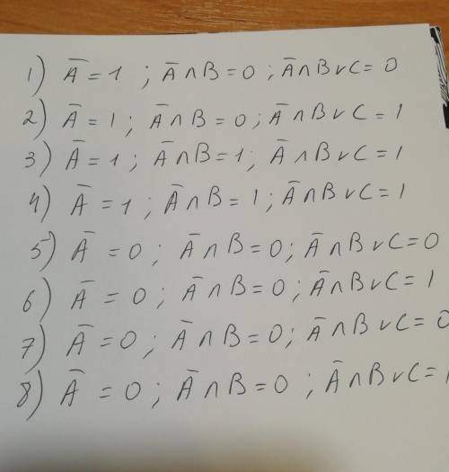 с информатикой 8 кл, кто что знает ПОСТРОЕНИЕ ТАБЛИЦ ИСТИННОСТИ ДЛЯ ЛОГИЧЕСКИХ ВЫРАЖЕНИЙ