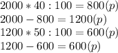 2000*40:100= 800(p)\\2000-800=1200(p)\\1200*50:100=600(p)\\1200-600=600(p)