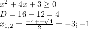 x^2+4x+3\geq 0\\D=16-12=4\\x_{1,2}=\frac{-4+-\sqrt{4} }{2} =-3;-1