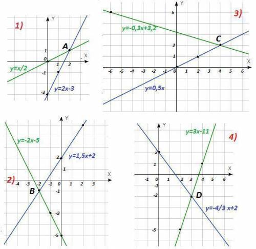 Найдите точки пересечения прямых, предварительно построив графики указанных линейных функций: 1) y=