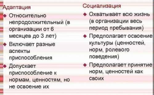 В чем отличия социализации и адаптации? Аргументируйте Вашу точку зрения и ПРОИЛЛЮСТРИРУЙТЕ ПРИМЕРАМ