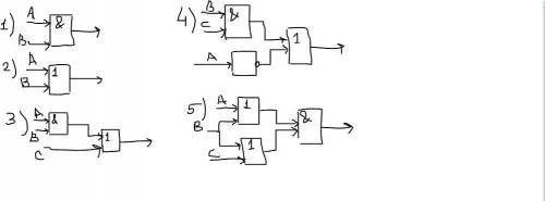 Составить логическую схему для выражения: 1) A∧B; 2) A∨B; 3) A∧B∨C; 4) ¬A∨B∧C; 5) (A∨B)∧(C∨B)