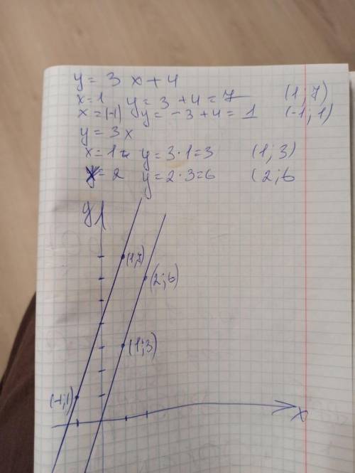 1. Найдите значение функции у = 3,7х - 8,3 при х = 2. 2. Найдите значение аргумента, при котором зна