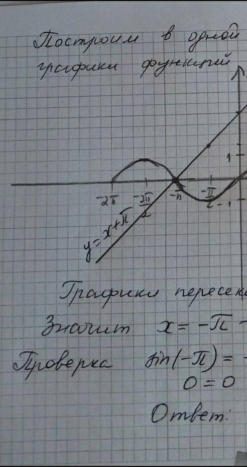 Решите графически sin x =x