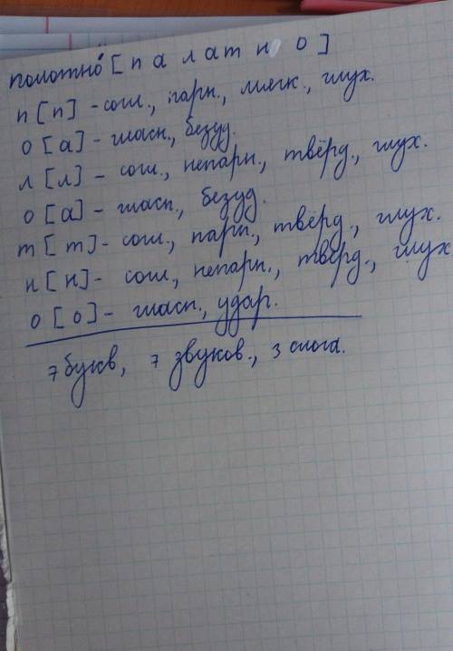 Фонетический разбор слова полотно