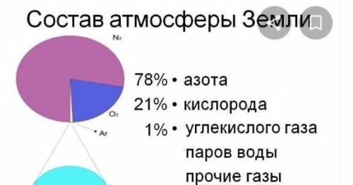 понятно для 6 класса ​