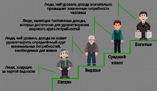 схема проблема бедных и богатых