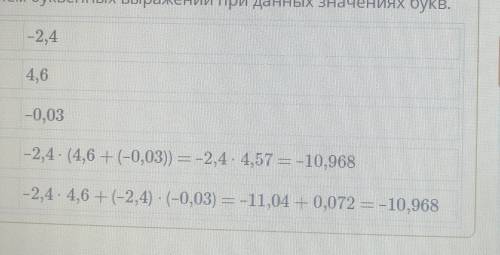 Проверь справедливость утверждений. a–2,4b4,6c–0,03a ⋅ (b + c)⋅ (+ ()) = ⋅ =a ⋅ b + a ⋅ c⋅ + () ⋅ ()