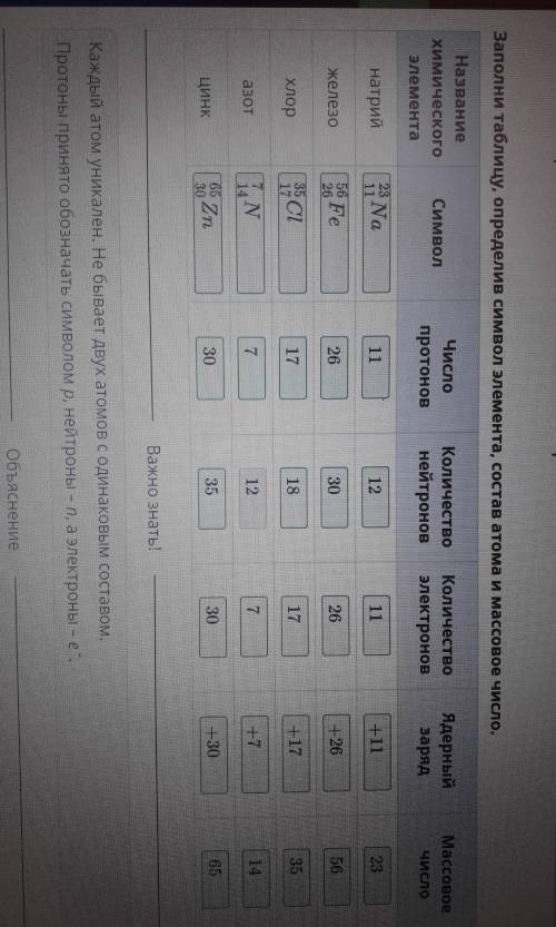 Заполни таблицу , определив символ элемента, состав атома и массовое число​