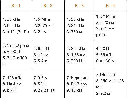 Контрольная работа по физике 7 клас