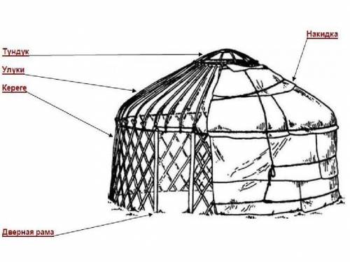 Нарисуйте юрту Назовите её основные части и предметы необходимые в ней​