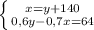 \left \{ {{x=y+140} \atop {0,6y-0,7x=64}} \right.