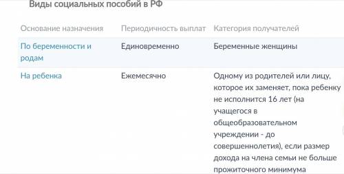 Подготовить сообщение описание Виды социальных пособий