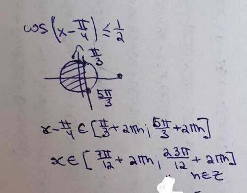 Надо решить тригонометрические неравенство с кругом