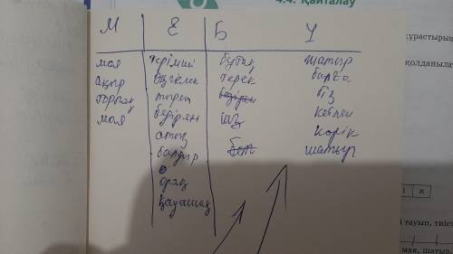 2-тапсырма Берілген сөздердің ішінен кәсіби сөздерді тауып, тиісті бағанға жазыңдар