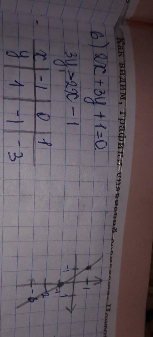 алгебру седьмой класс начертите И 24.3.