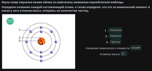 Изучи схему строения атома одного из химических элементов периодической таблицы. Определи название к