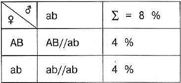 Составьте генетическую задачу и решите ее​