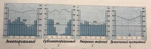 умоляю Проаналізуйте кліматичні діаграми (мал. 7) і визначте які типи клімату вони ілюструють