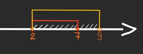 Найдите множества A ∩ B и A ∪ B, если A = [2;7], B = (2;9).