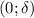 (0; \delta)