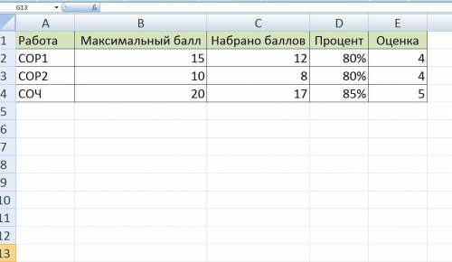 Вычислите в таблице EXCEL столбцы Процент и Оценка : Макс. 15 ;10; 20 Набрано 12; 8;17​