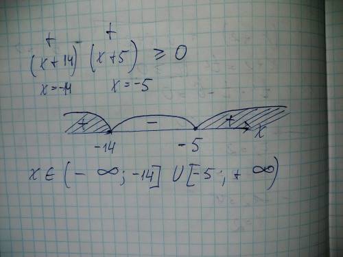 Решите неравенство, используя метод интервалов (x+14)(x+5)>или =0