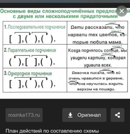 Какую функцию в сложноподчинённом предложении вы-полняют указательные слова?​