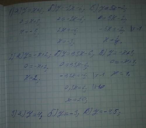 2. Постройте график линейной функции: 1) а) y=x+ 5; б) y=- 2x – 6; в) у = 5х – 2; 2) а) y=-x+ 2; б)