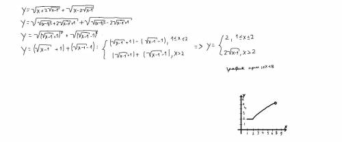 Упростите выражение и постройте график функции y для 1≤x<8