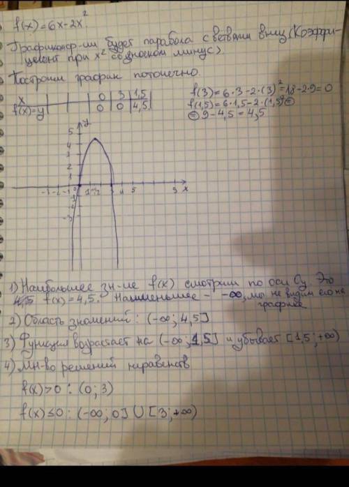 это очень нужно 11! f(x) = x2 − 2x − 8. Найдите 1) область значений функции; 2) промежуток возрастан