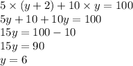 5 \times (y + 2) + 10 \times y = 100 \\ 5y + 10 + 10y = 100 \\ 15y = 100 - 10 \\ 15y =90 \\ y = 6