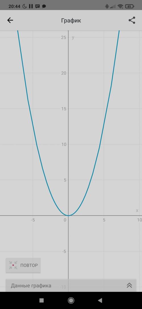 надо нарисовать график с гиперболой y=1/2x^2​
