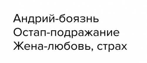 Отношение других персонажей к Тарасу Бульбе ​