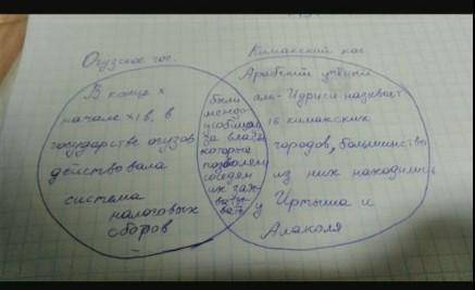 Государство Караханидов Огузское государство найди сходства и различие сор