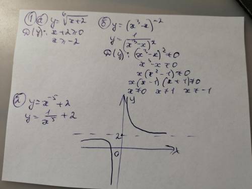 1. Найти область определения функции:a) у=b) у= (x3 - x) (минус вторая степень)2. Построить эскиз гр