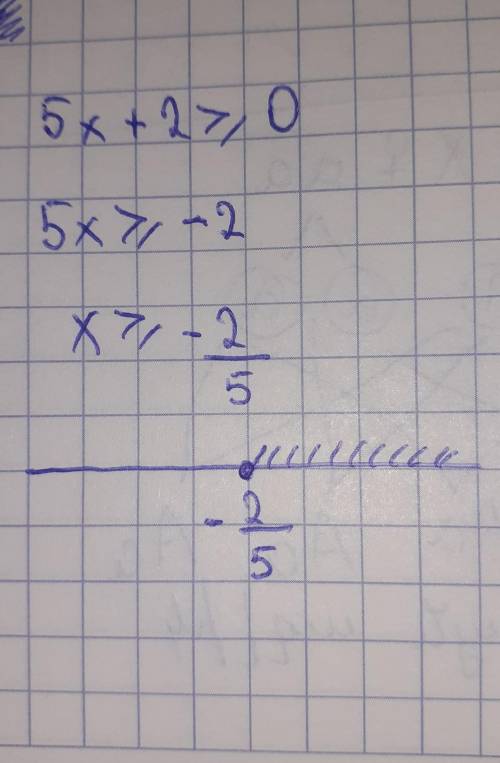 5x+2>=0 Решение методом интервалов.