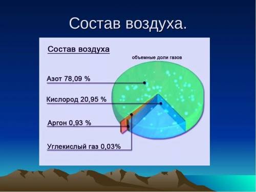 кто знает ответ напишите по цифрам определения​