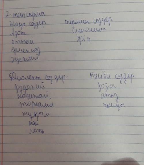 Берілген сөздерді анықтап кестені толтыр жаңа сөздер,термин сөздер,диалект сөздер,кәсіби сөздер:құда