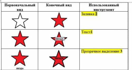 Айжан решила нарисовать векторное изображение ей выбрать инструмент для преобразования фигуры. Напиш